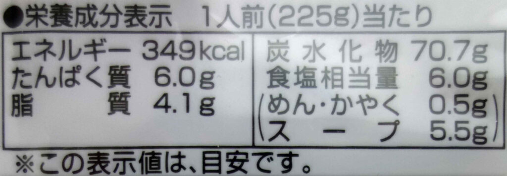 1人前225グラムあたりの栄養成分表示