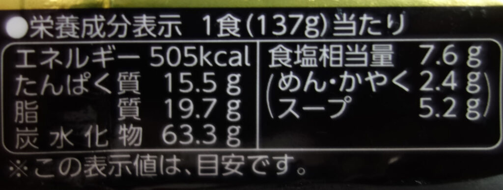食品の栄養成分表示